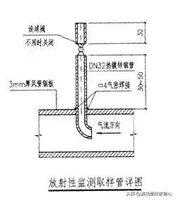 人防基础做法,人防工程操作流程