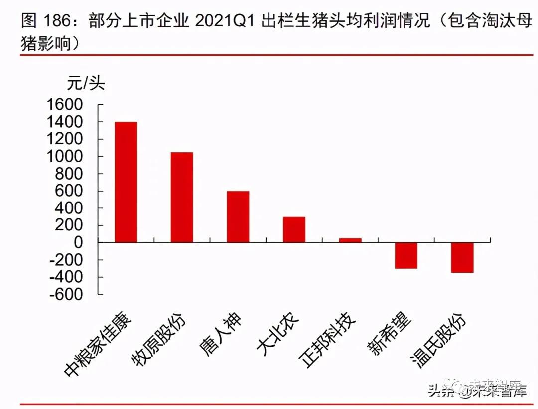 2021年消费产业下半年投资策略