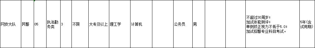 考警察对视力和专业有要求,报考警察近视可以考吗