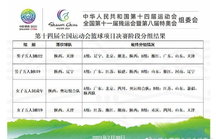 全运会辽宁对阵名单,全运会辽宁vs广东名单