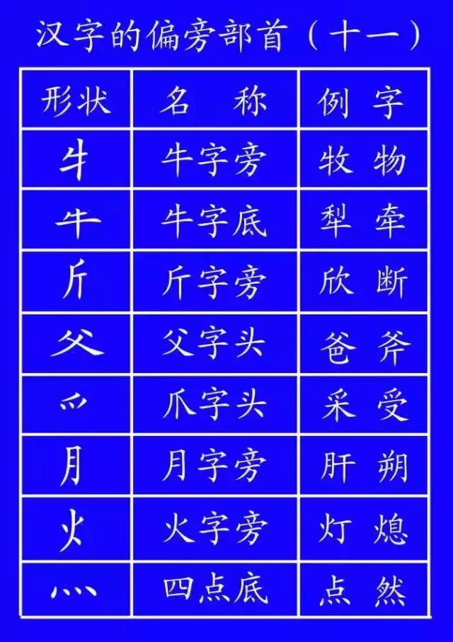 笔顺的正确写法和标准,基本笔顺正确写法