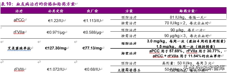 干货一文看懂创新药市场,创新药的深度报告