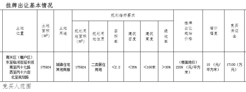 老城区新盘,老城区开盘最新消息