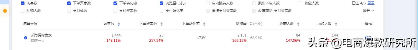 新品用超级推荐还是极速推,极速推能拉动新品数据吗