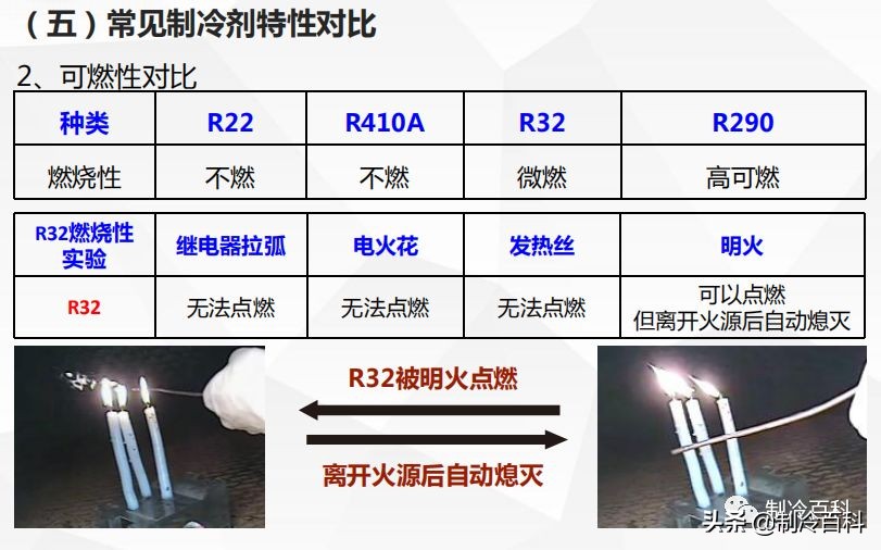 免费!免费!上千G精品制冷资料免费*载下**!持续更新.....