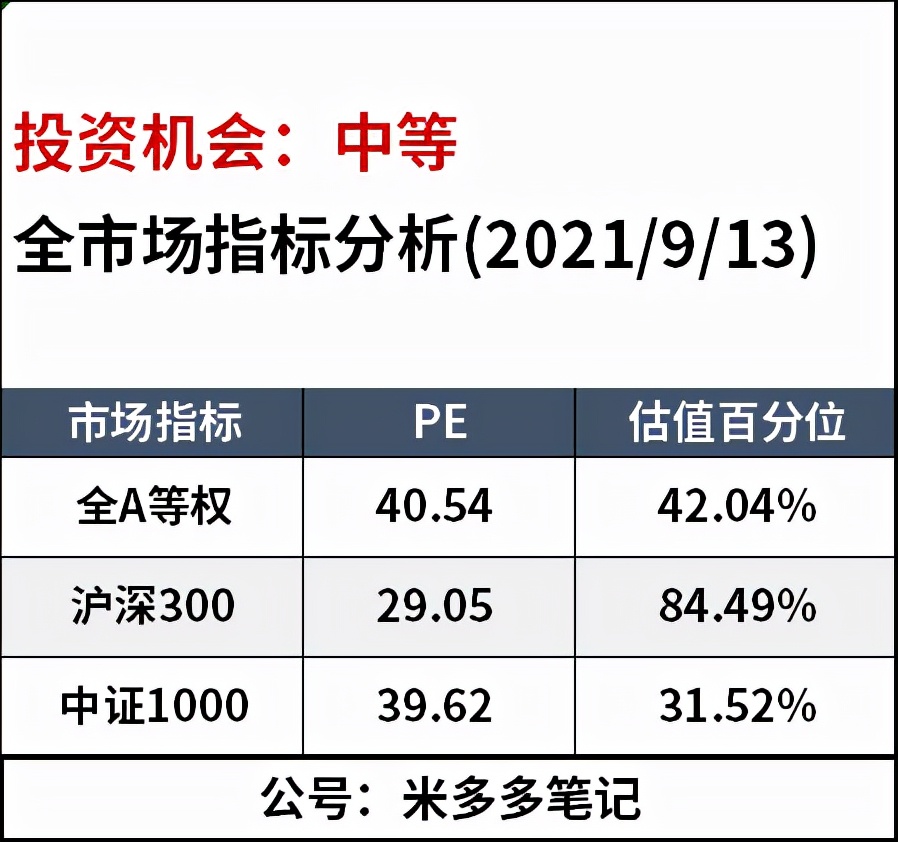 近5年收益最高的基金,近5年收益最好十大基金