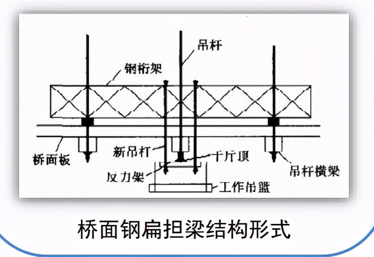 悬索桥主缆缠丝与桥面施工,悬索桥主缆养护挂篮