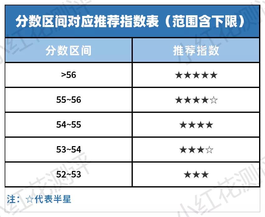 配方奶粉怎么看哪种是最好的,什么样奶粉算好奶粉