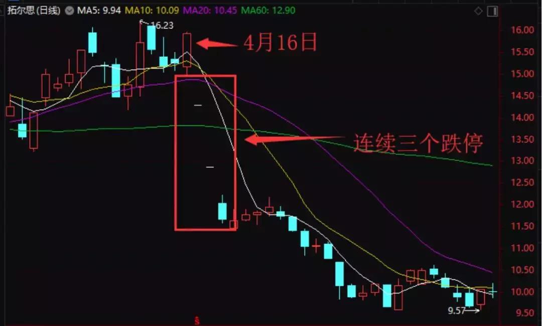 股市内幕交易大揭秘,股市内幕交易最新消息