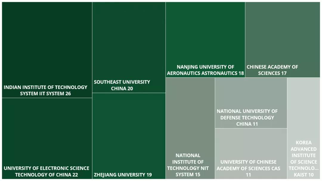 审稿速度快的光电类期刊,电子信息审稿快核心期刊