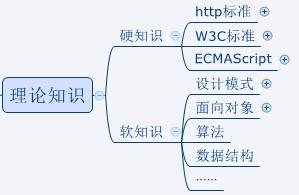 零基础入门Web前端,web前端开发零基础入门课