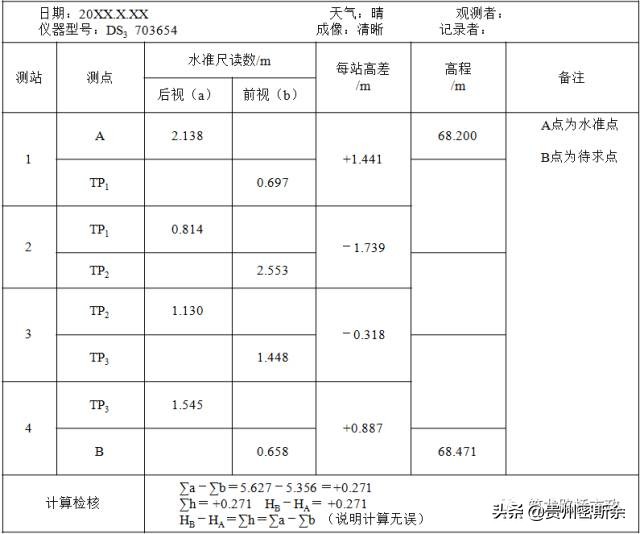 导线水准测量技术,水准测量导线平差步骤