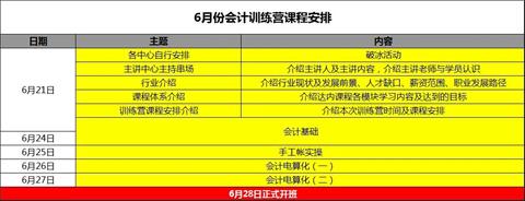 达内软件开发培训课程,成都达内软件开发培训机构