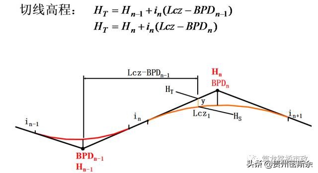 导线水准测量技术,导线水准测量计算方法