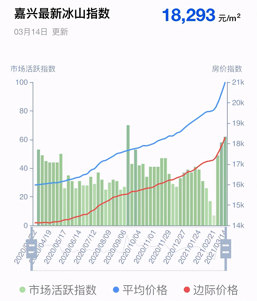 燃爆！各地城市再出新政！坚持房住不炒