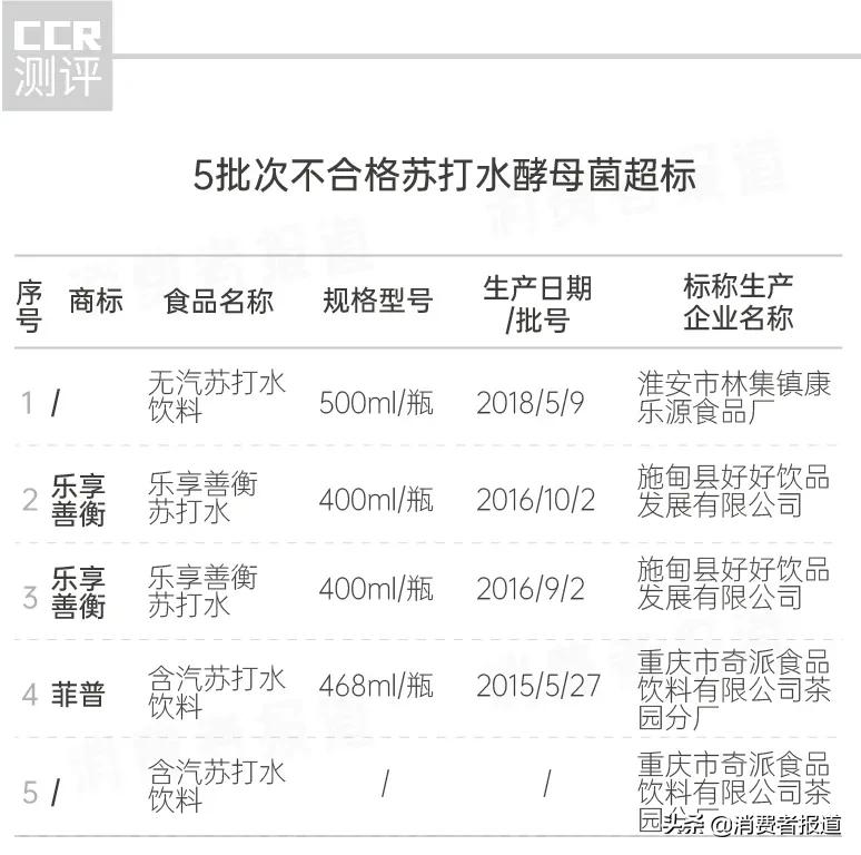 苏打水霉菌超标,苏打水超标事件