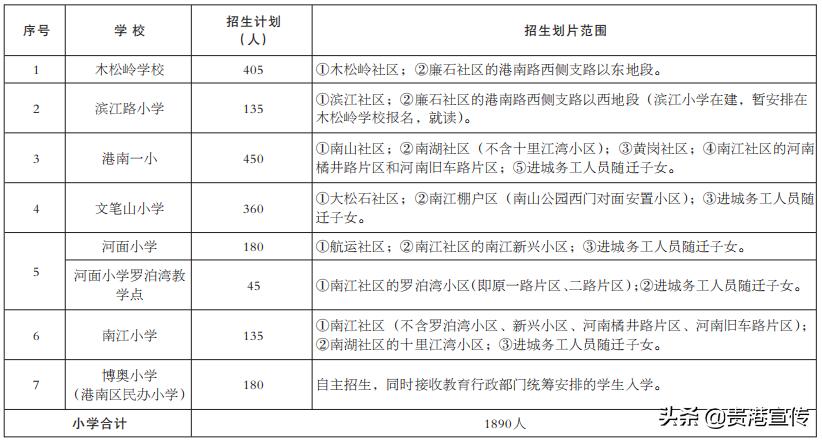 贵港市2023初中学区划分,2021贵港学区划分