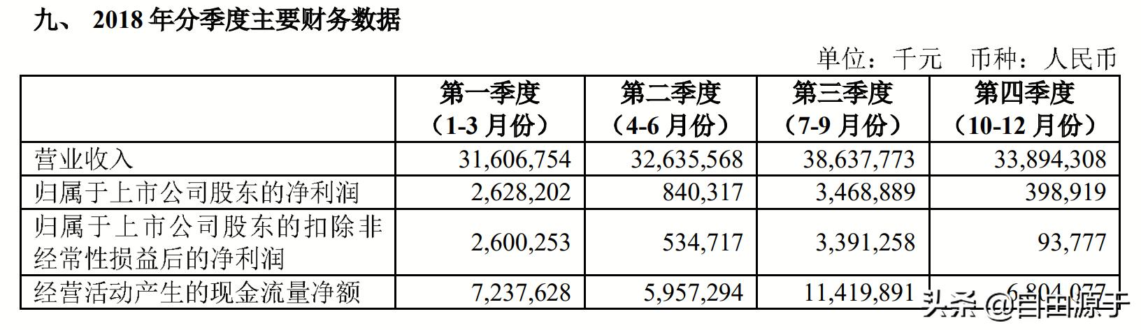 中国国航2024一季度业绩解读,中国国航2019年利润表分析