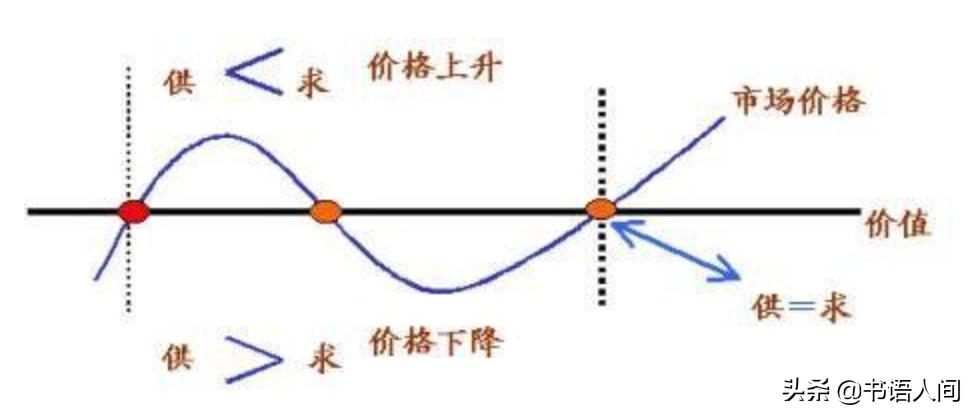 一位资深股民的经典语录,一个股市投资高手的炒股心得