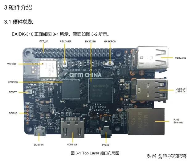 EAIDK-310嵌入式人工智能开发套件从这里开始同款开发板申请中