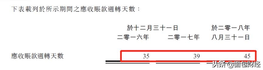 创业板和纳斯达克走势相反,港股创业板为什么归零