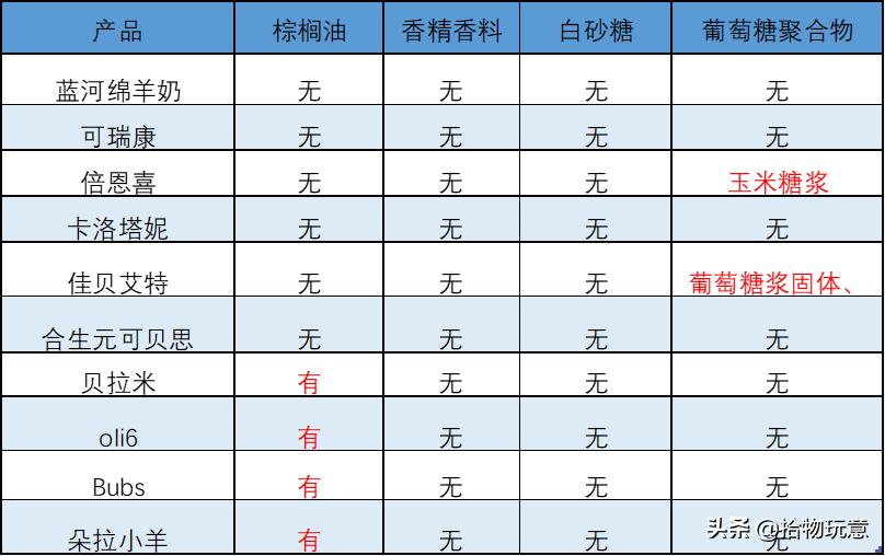 蓝河佳贝羊奶粉怎么样,蓝河奶粉羊奶粉推荐