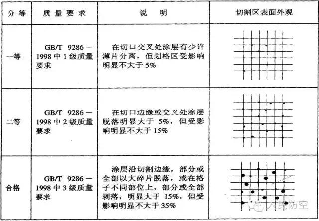 人防门的安装质量检测报告,人防门检测试验资质要求