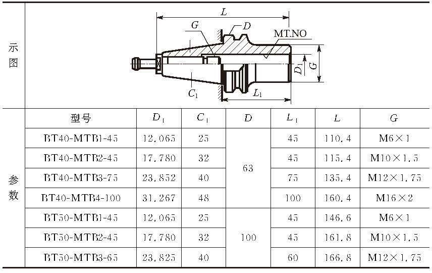 加工中心卡刀柄怎么解决,加工中心刀柄加工视频