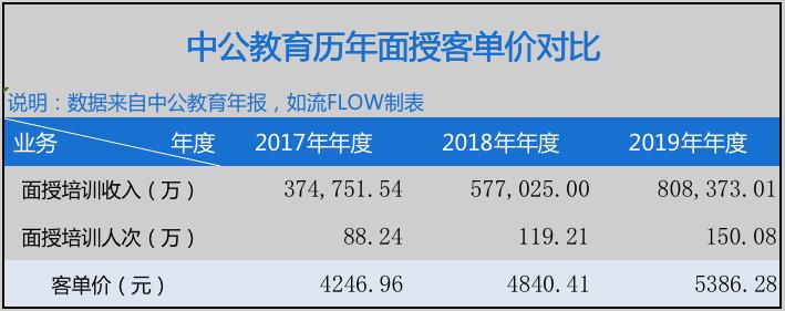 中公教育协议班真题,中公教育成都线下培训