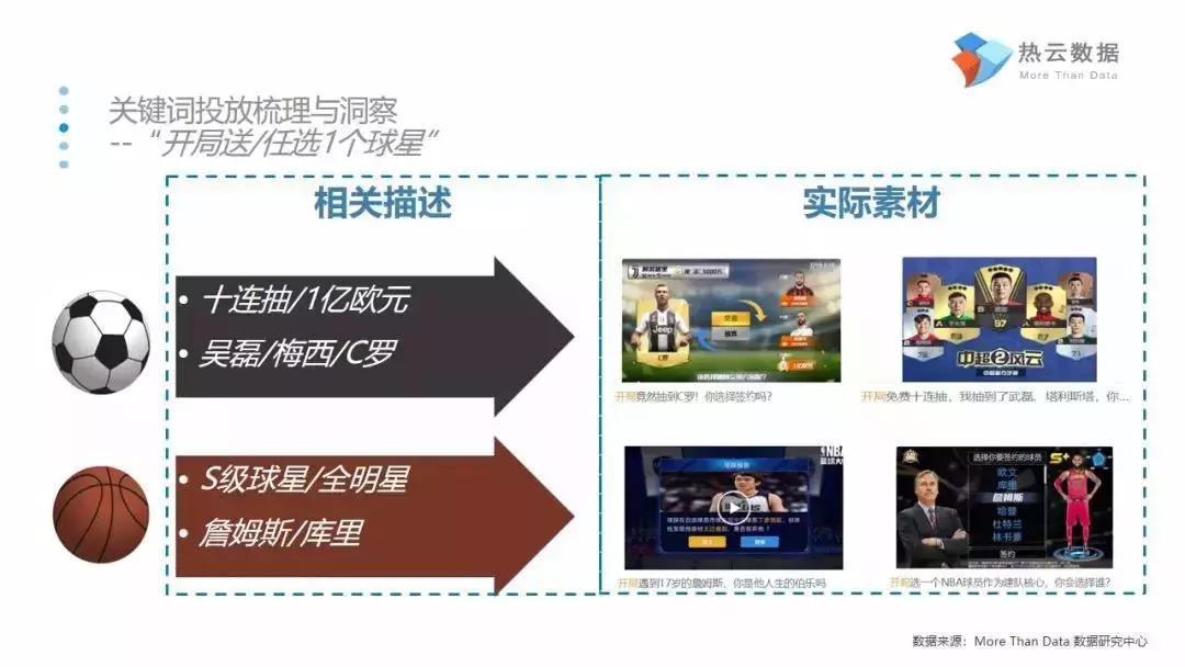 报告揭示体育类手游买量5大趋势:IP先行,武磊比肩梅西、C罗