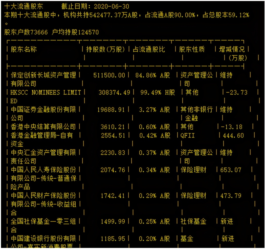 十大重大牛股排名,长城汽车a股价值分析