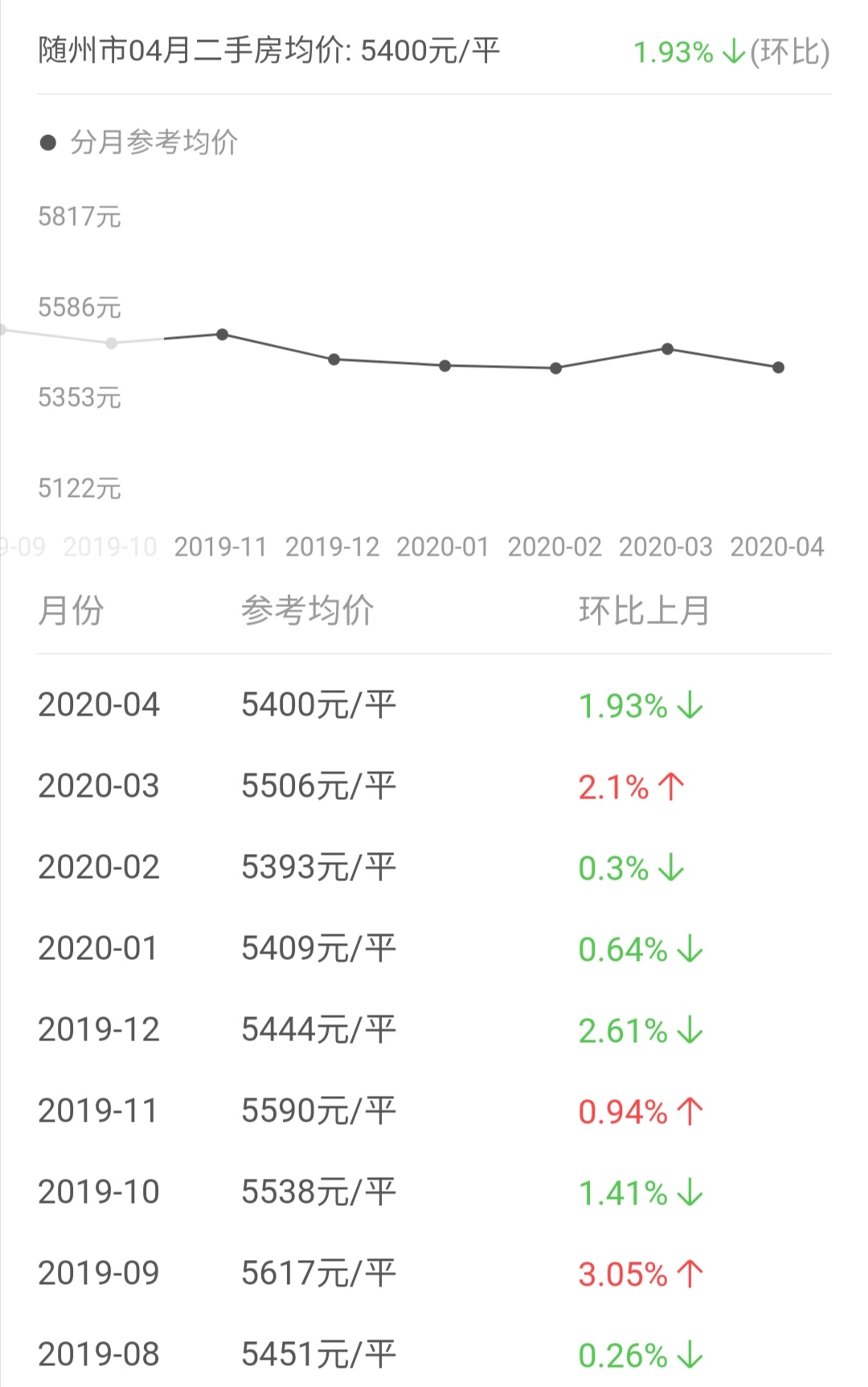 随州市房价2023年最新房价,2021年随州明珠雅居观悦房价