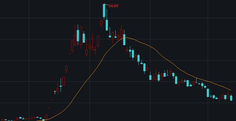 股票卖点和买点,股票卖点的判断标准和方法