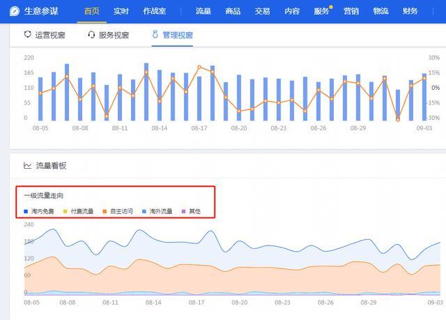 新手怎样加入淘宝店铺卖货赚钱,新手做淘宝店铺选哪个类目好