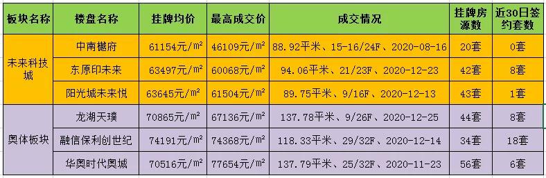 奥体三兄弟哪个最好,奥体三兄弟杭州
