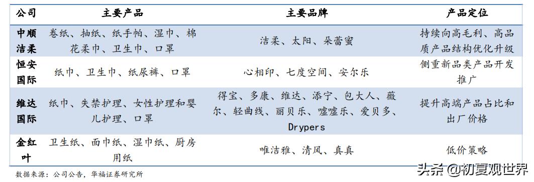 中顺洁柔官网,中顺洁柔最新点评