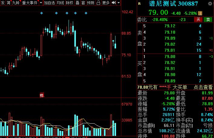 A股：高端制造的主要方向，以及细分核心龙头股，建议收藏