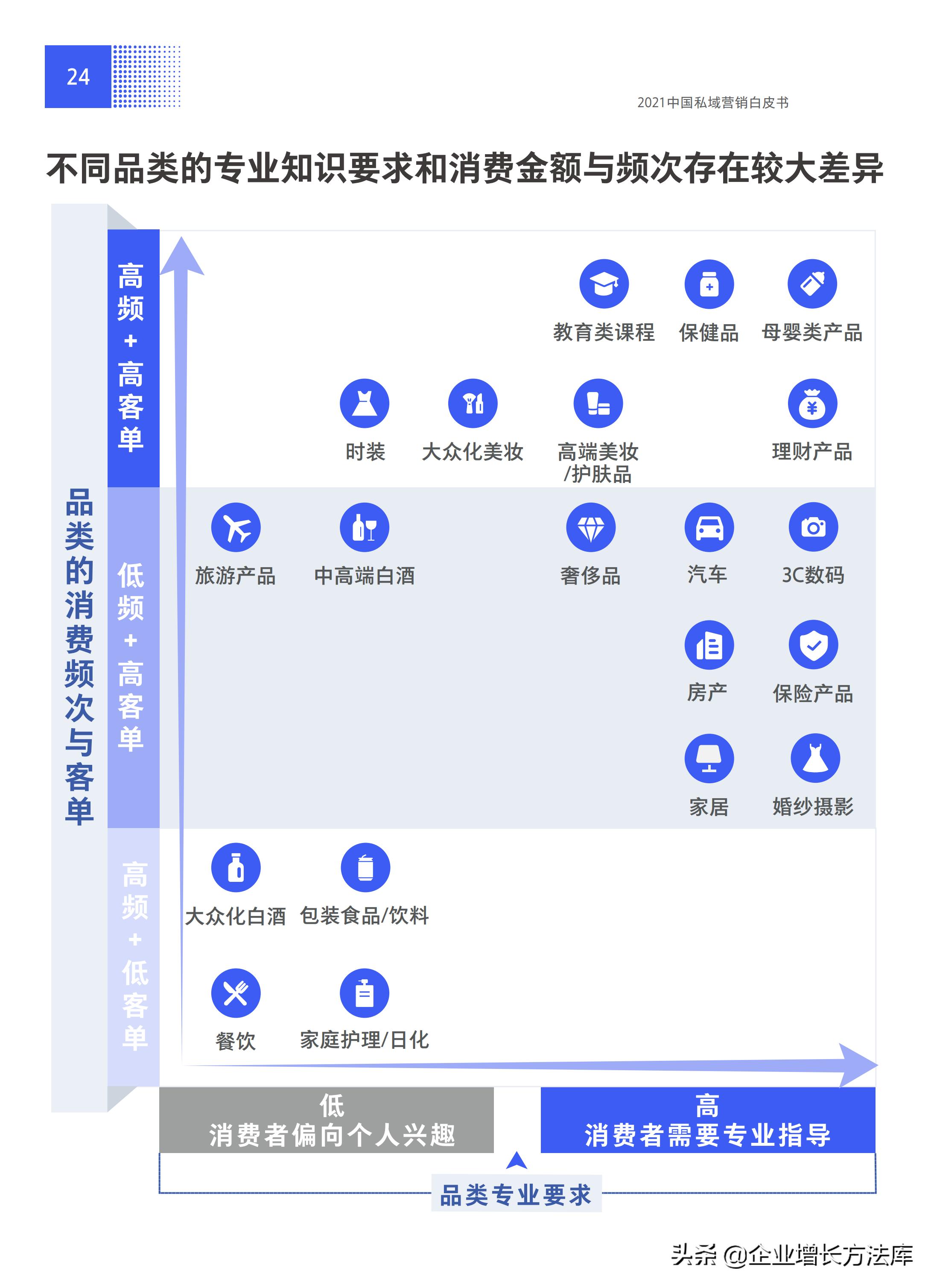 私域未来十年风口,私域运营风口
