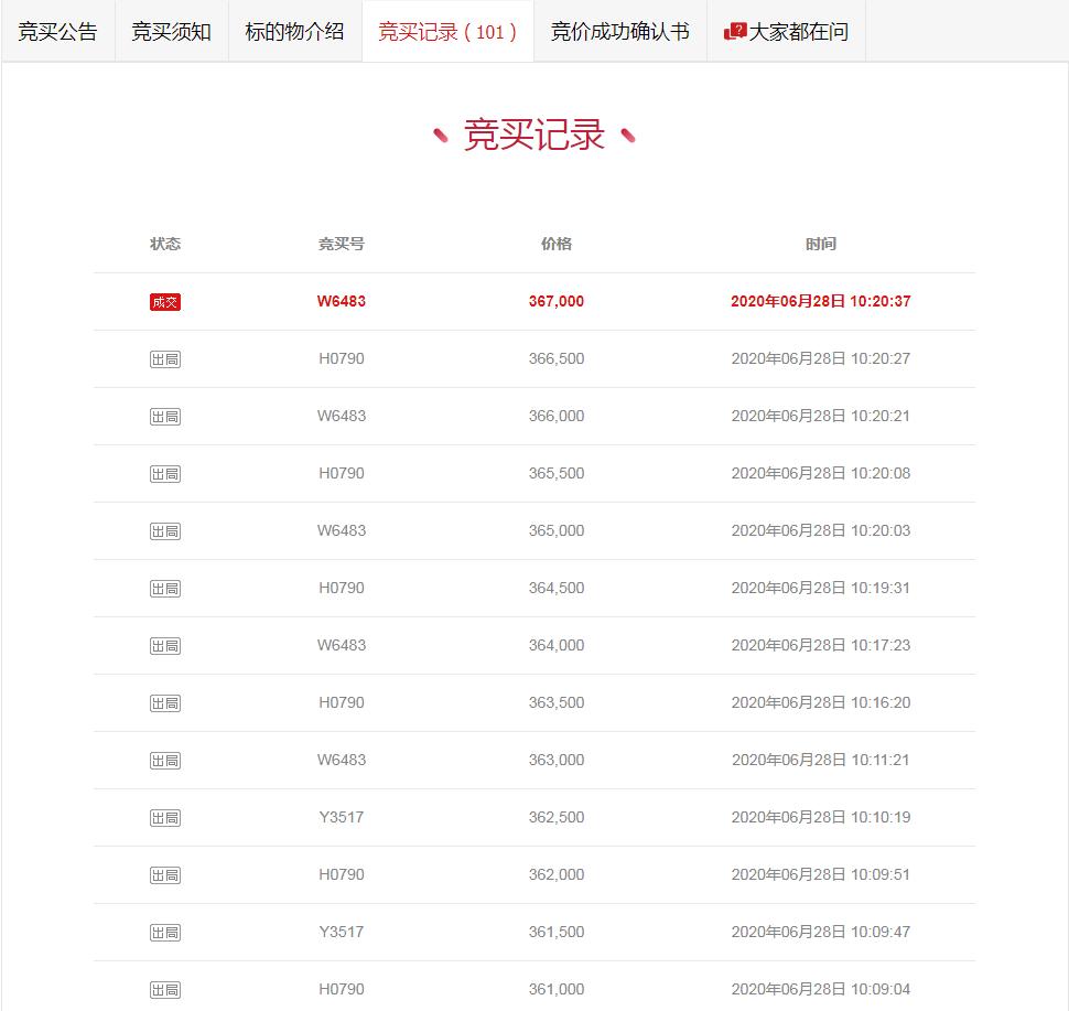 拍卖车牌苏e,拍卖车牌166667成交价