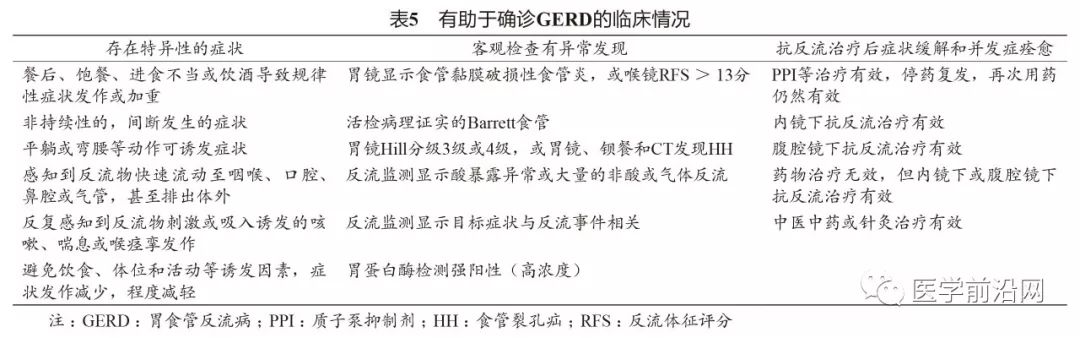 胃食管反流病误诊急性冠脉综合征,胃食管反流性咽炎会引起咳嗽吗