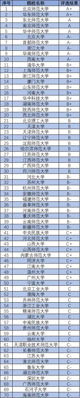 想报考师范类院校需选什么科目,想考师范类大学该注意什么