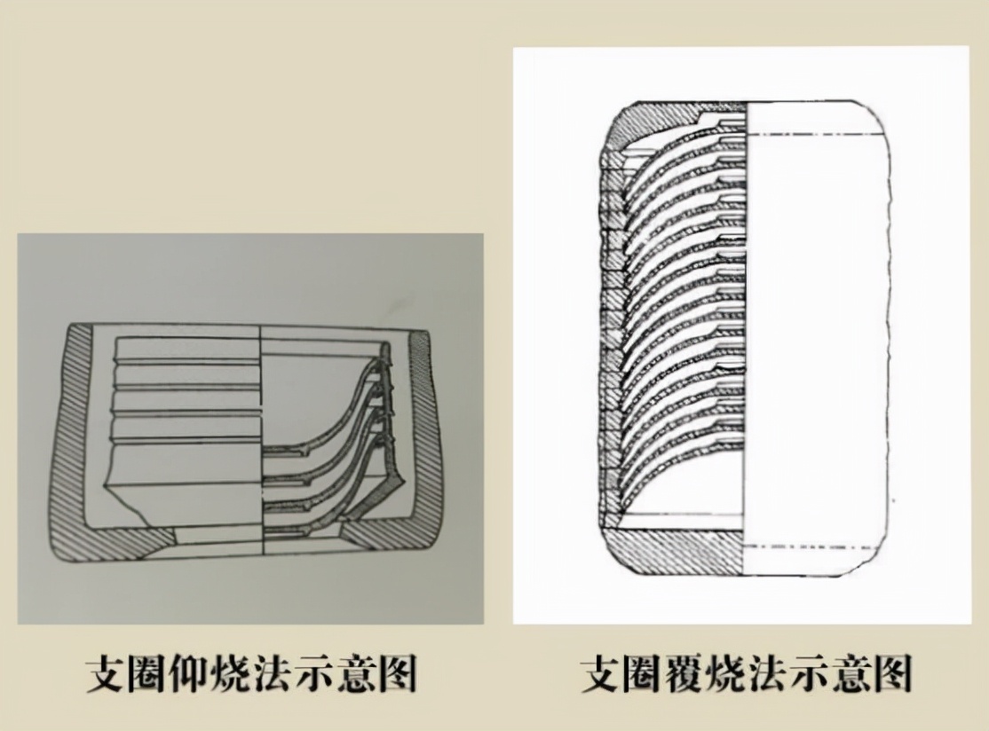 怎么通过瓶底鉴别瓷器,鉴定瓷器的基础知识