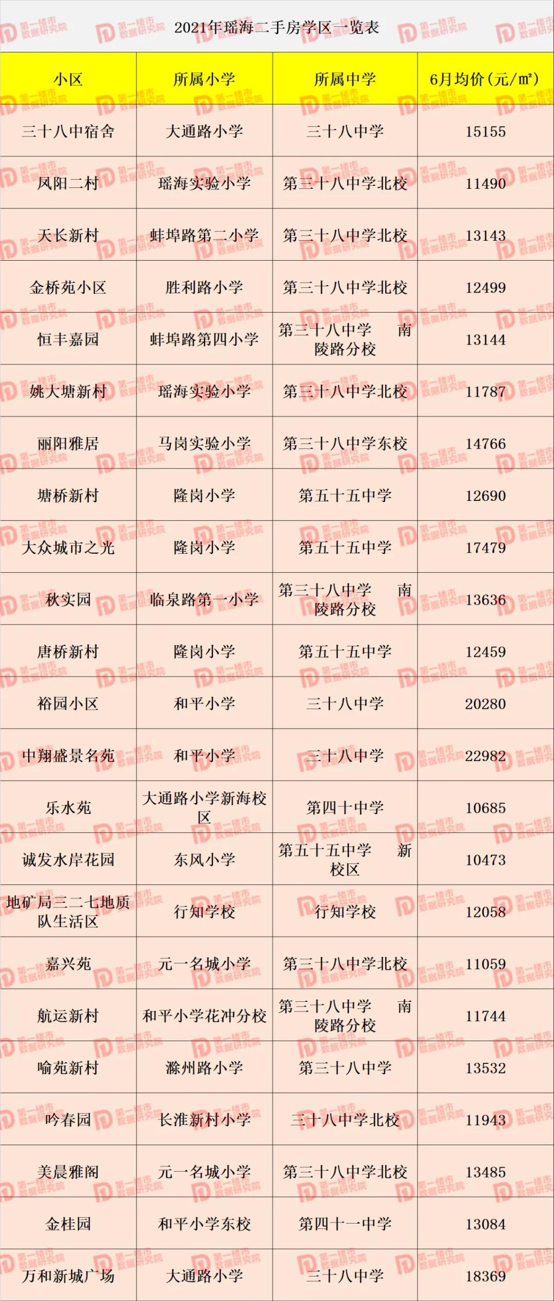 合肥市2021年学区划分公布,合肥2020滨湖小学学区划分公布