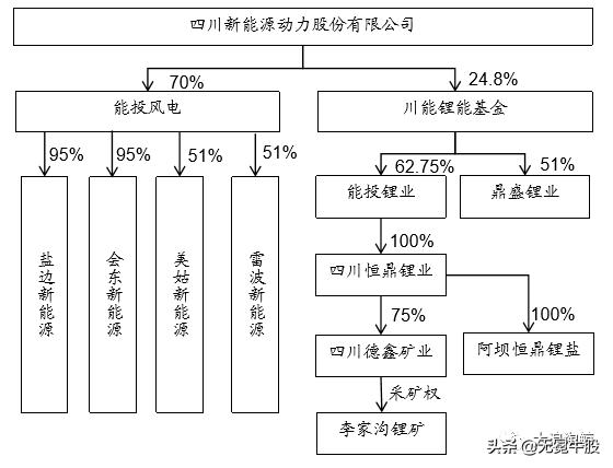中国锂电发展白皮书,四川省锂电产业发展规划