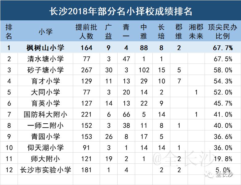 长沙市枫树山集团,湖南长沙实力最强的企业有哪些