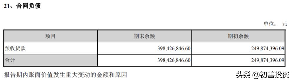 如何对上市公司报告精准分析,如何进行上市公司分析