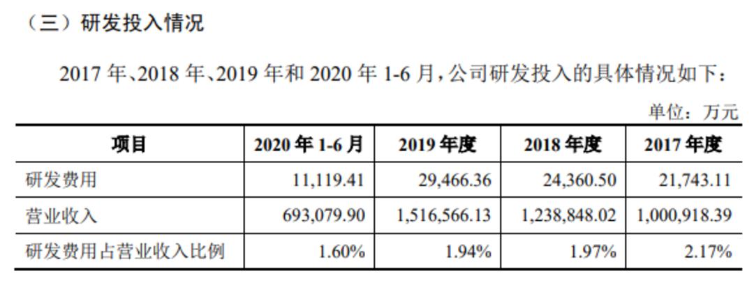 运动鞋履制造龙头华利营收达百亿，耐克、彪马、VF贡献多少？
