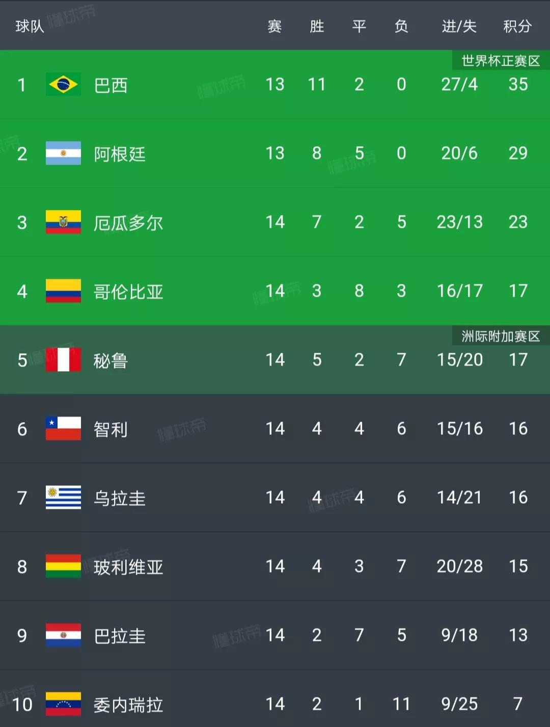 英超各大主帅送别温格,送别两位英雄