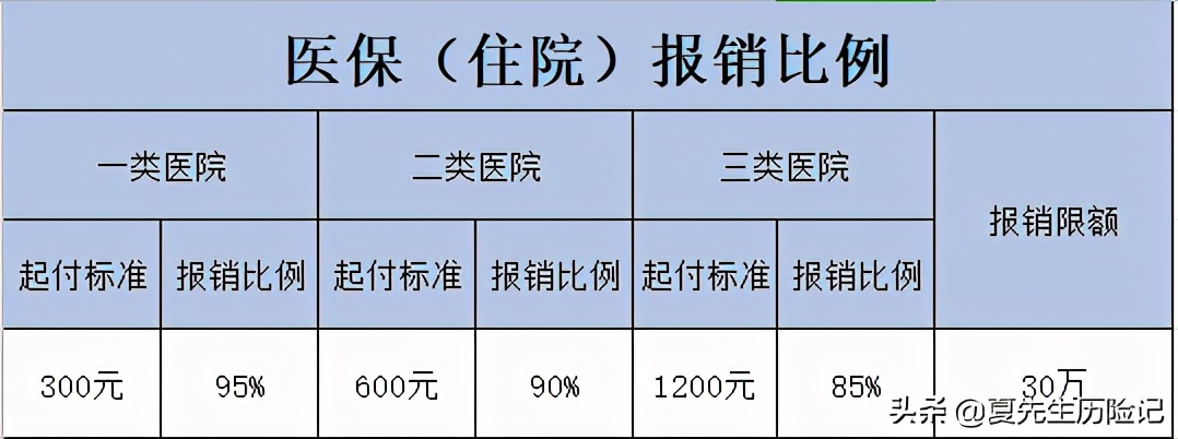 医保用了之后还能再用吗,佛山市7月医保
