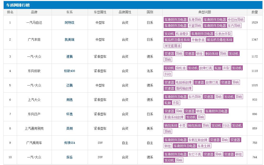 雷克萨斯可靠性对比本田,雷克萨斯口碑是不是没有奔驰好